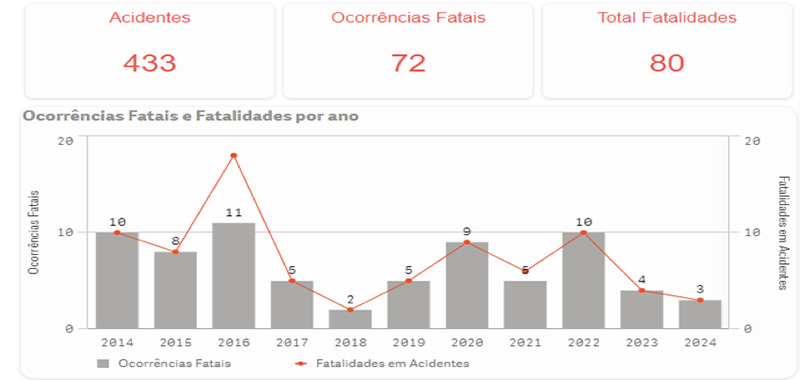 Acidentes-Operacoes-Agricolas